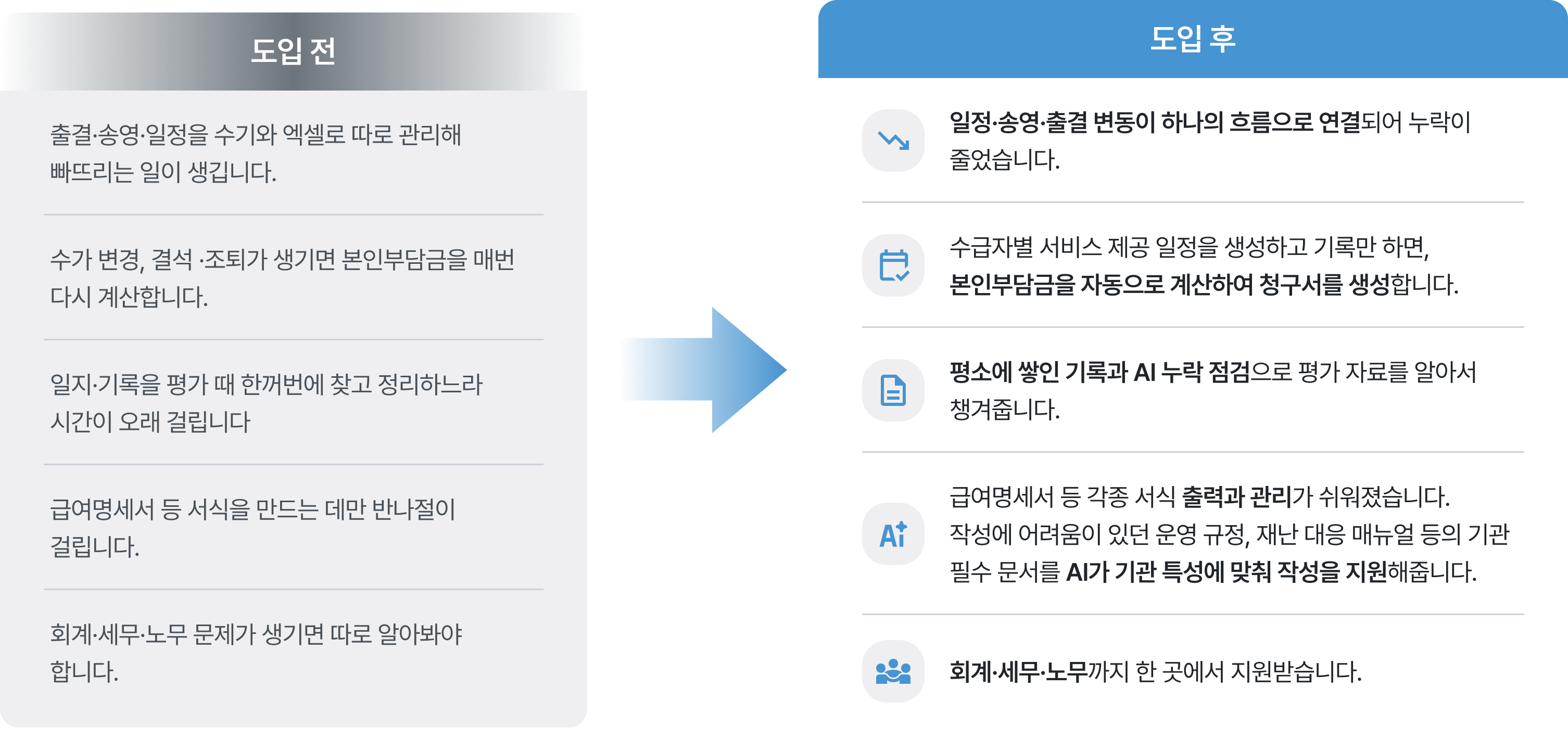 이지케어 도입 전후 차이